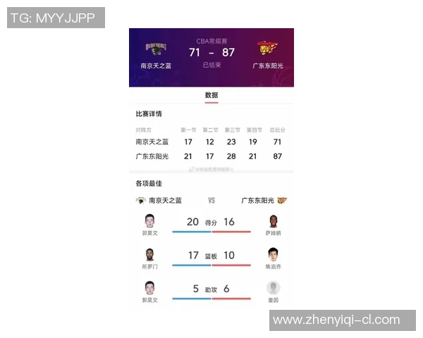 CBA最新评分出炉 球员表现究竟是高光时刻还是低迷状态